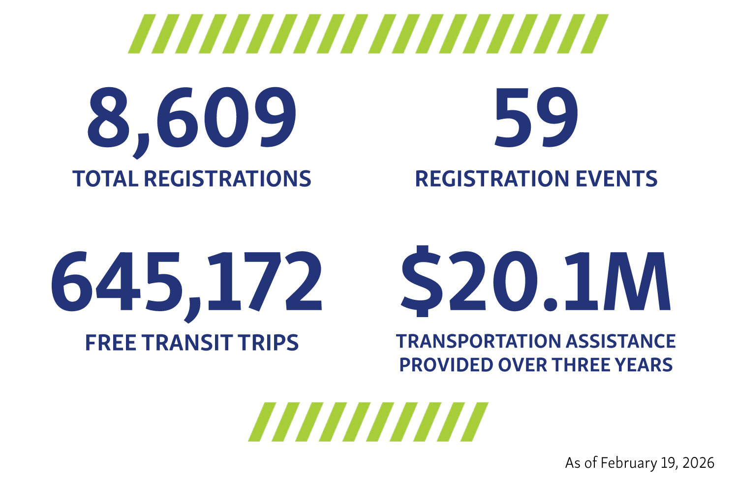 Journey Pass program stats as of February 19, 2026